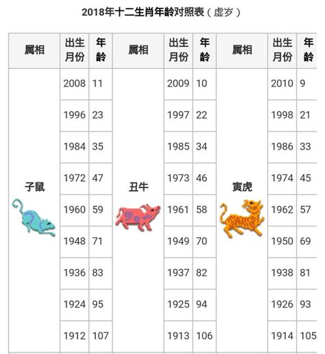 1963年生肖|【十二生肖年份】12生肖年齡對照表、今年生肖 